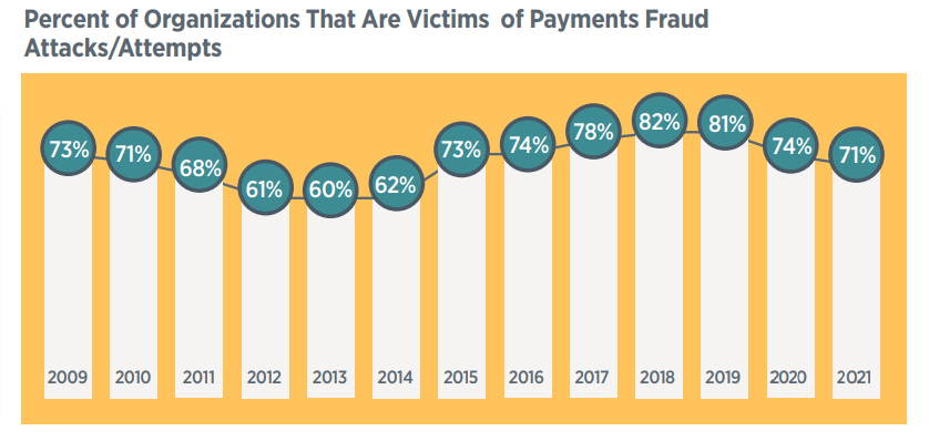 B2B payments fraud - The risk and how to mitigate_image-1